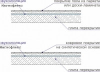 Тепло- шумоизоляция под паркет и ламинат  2