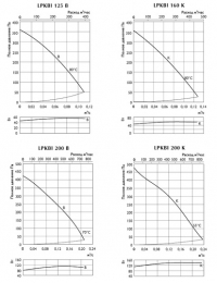 График вентилятора LPKB,LPKBI 2