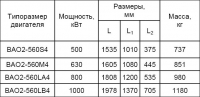 Характеристики. Ротор ВАО2-560—4