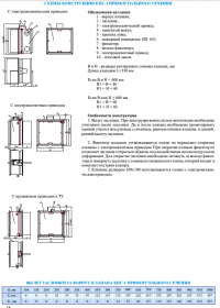 Схема конструкций клапана КПС-1 прямоугольного сечения
