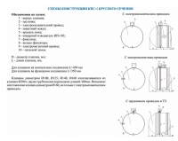 Схема конструкций клапана КПС-1 круглого сечения