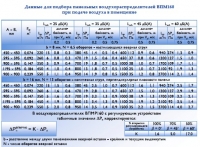 Подбор веерного воздухораспределителя ВПМ160 и ВПМР160