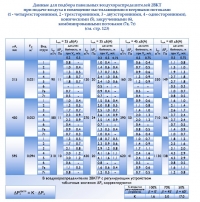 Данные для подбора воздухораспределителя 2ВКТ, 2ВКТР