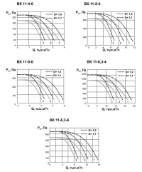 Аэродиномические характеристики вентилятора ВК 11