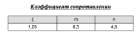 Коэффицент сопротивления ВСП