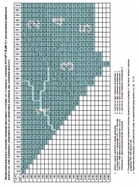 таблица типоразмерного ряда и значения площади проходного сечения «стеновых» клапанов КЛАД-2 (КДМ-2) с реверсивным приводом