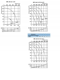 Характеристики вентиляторов IRE 40х20, IRE 80х50 D