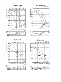 Характеристики вентиляторов IRE 125, 160, 200, 250