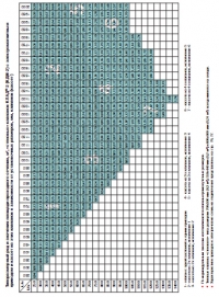 таблица типоразмерного ряда и значения площади проходного сечения «стеновых» клапанов КЛАД-2 (КДМ-2) с электромагнитным
