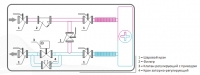 Схема конструкции смесительных узлов тепловых завес исполнение 0