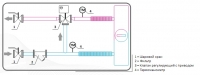 Схема конструкции смесительных узлов воздухоохладителей приточных установок исполнение2
