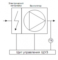 Типовая схема вентиляционной установки с эл. нагревателем