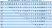 Таблица массы клапанов КПС-1 прямоугольного сечения