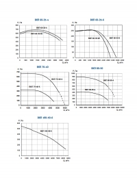 Аэродиномические характеристики вентиляторов ВКП  (часть 2)