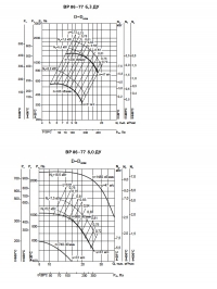 Аэродиномические характеристики вентиляторов ВР 86-77 ДУ №6,3, №8