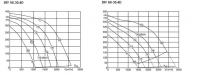 Характеристика DFF 50-30.4D/DFF 60-30.4D