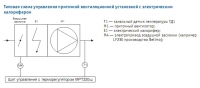 Типовая схема управления приточной вентиляционной установкой с электрическим  калорифером