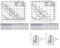 Габаритные размеры и характеристики вентилятора R 100,R 100L