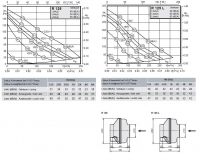 Габаритные размеры и характеристики вентилятора R 125,  R 125L
