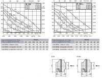 Габаритные размеры и характеристики вентилятора R 150, R 150L
