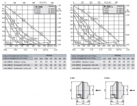 Габаритные размеры и характеристики вентилятора R 200, R 200L