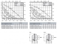 Габаритные размеры и характеристики вентилятора R 250, R 250L
