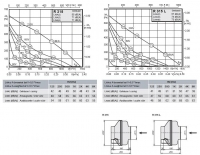 Габаритные размеры и характеристики вентилятора R 315, R 315L