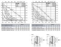 Габаритные размеры и характеристики вентилятора R 355, R 355L