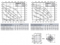 Габаритные размеры и характеристики вентилятора R 400 LE, R 400 LD
