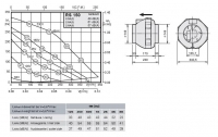Габаритные размеры и характеристики вентилятора RS 150