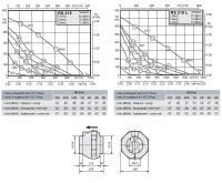 Габаритные размеры и характеристики вентилятора RS 315, RS 315 L