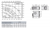 Габаритные размеры и характеристики вентилятора Z 100 U