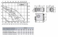 Габаритные размеры и характеристики вентилятора Z 200 U