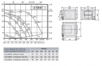 Габаритные размеры и характеристики вентилятора  Z 125 E1