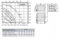Габаритные размеры и характеристики вентилятора Z 160 E1