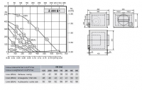 Габаритные размеры и характеристики вентилятора Z 200 E1