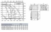 Габаритные размеры и характеристики вентилятора Z 355 E1