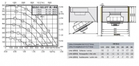 Габаритные размеры и характеристики вентилятора KHAG 500.6 FF W/WS