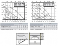 Габаритные размеры и характеристики вентилятора KHAE-KHAD 315-4W / -4WS