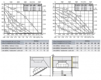 Габаритные размеры и характеристики вентилятора KHAE-KHAD 500-4W / -4WS