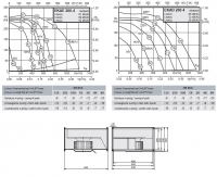 Габаритные размеры и характеристики вентилятора EKAE-EKAD 200-4