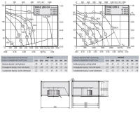Габаритные размеры и характеристики вентилятора EKAE 280-6K, EKAD 280-6
