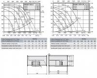 Габаритные размеры и характеристики вентилятора  EKAD 355-4, EKAD 355-6K