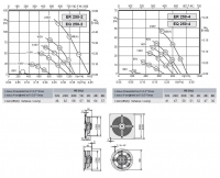 Габаритные размеры и характеристика вентилятора ER-EQ 250-2, ER-EQ 250-4