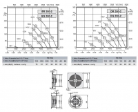Габаритные размеры и характеристика вентилятора ER-EQ 350-2, DR-DQ 350-2