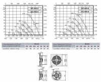 Габаритные размеры и характеристика вентилятора ER-EQ 400-4, DR-DQ 400-4