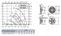 Габаритные размеры и характеристика вентилятора ER-EQ 400-6