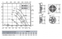 Габаритные размеры и характеристика вентилятора ER-EQ 500-6