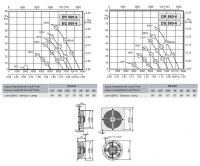 Габаритные размеры и характеристика вентилятора ER-EQ 560-6, DR-DQ 560-6