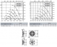 Габаритные размеры и характеристика вентилятора DR-DQ 800-6, DR-DQ 800-8